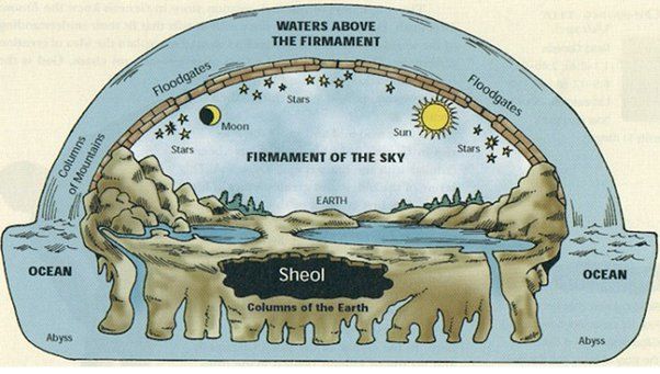 Cosmovisión bíblica