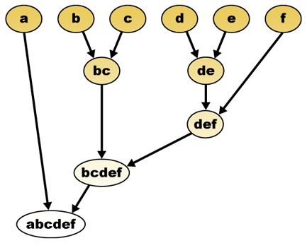 Hierarchical_clustering_diagram