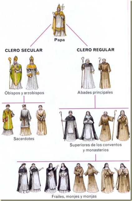 Estructura de la Iglesia en la Edad Media