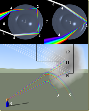 479px-Rainbow_formation
